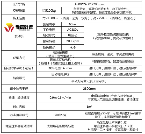 大型車載式滑模機技術參數(shù)